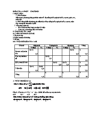 Kiểm tra 45 phút Chương I Giải tích 12